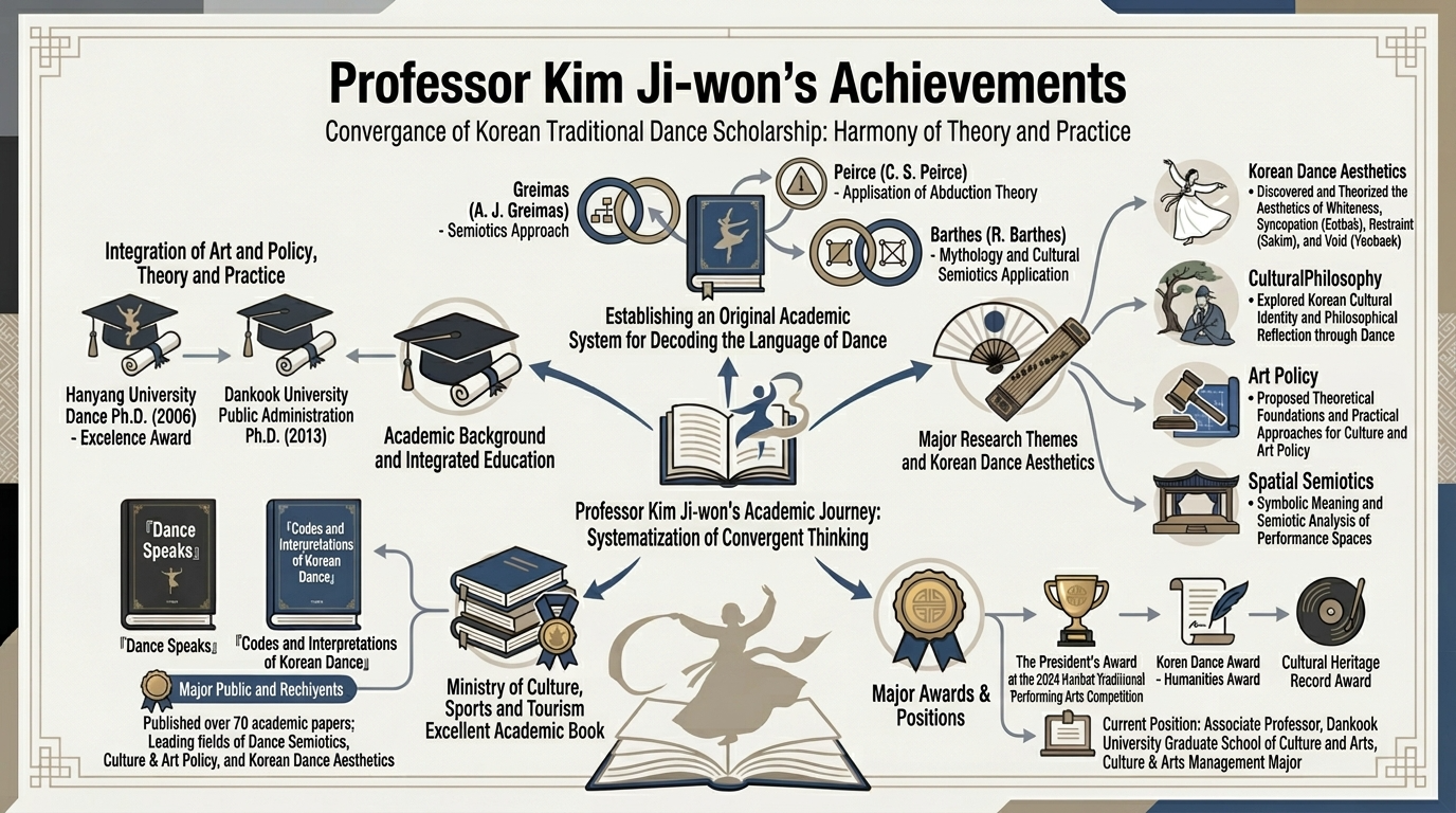 Prof. Kim Ji-won's academic achievements and scholarly contributions